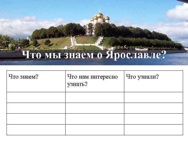 Что мы знаем о Ярославле? Что знаем? Что нам интересно узнать? Что узнали? 