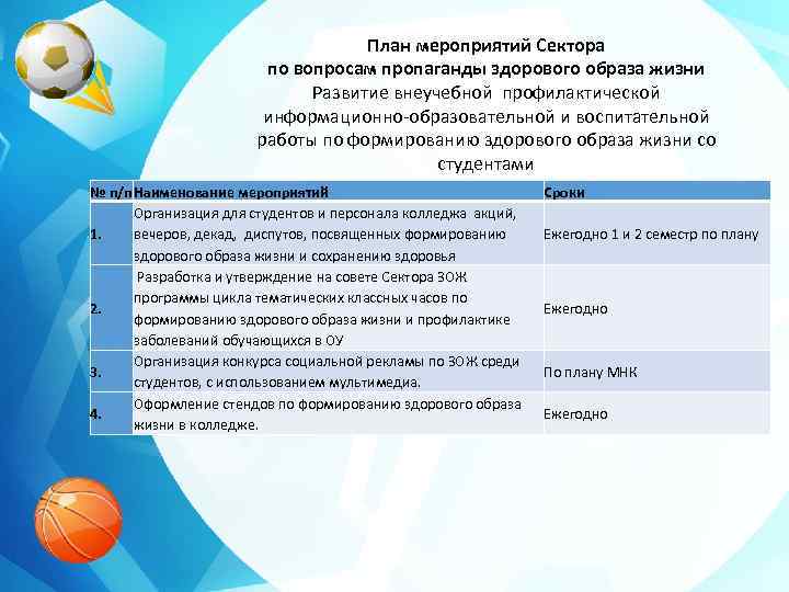 План мероприятий Сектора по вопросам пропаганды здорового образа жизни Развитие внеучебной профилактической информационно-образовательной и