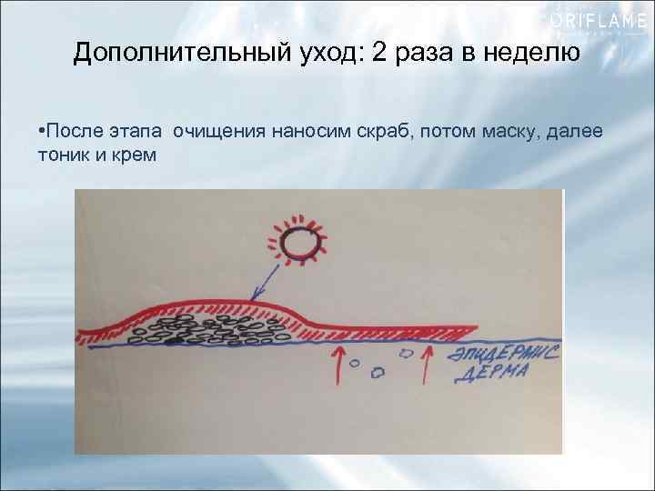 Дополнительный уход: 2 раза в неделю • После этапа очищения наносим скраб, потом маску,