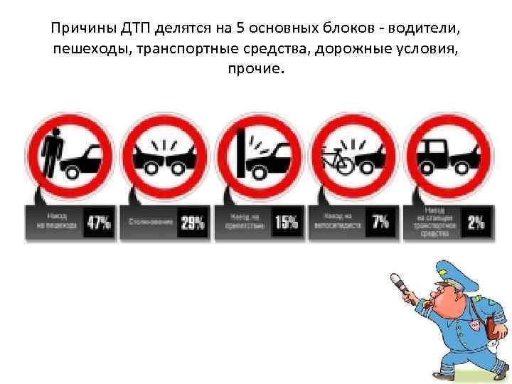 Причины ДТП делятся на 5 основных блоков - водители, пешеходы, транспортные средства, дорожные условия,