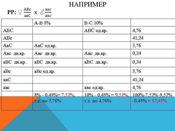 НАПРИМЕР А-В 8% АВС В-С 10% АВС од. кр. АВс 4, 76 41, 24