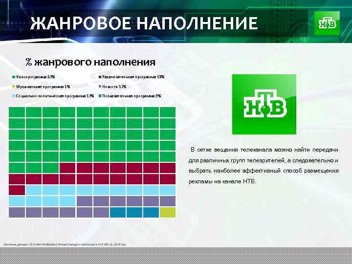 Почему нет вещания телеканалов