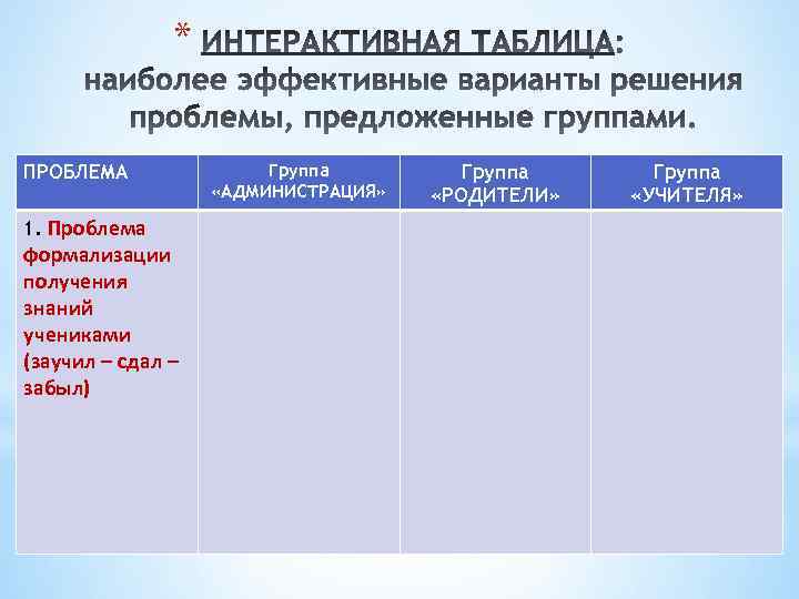 * ПРОБЛЕМА 1. Проблема формализации получения знаний учениками (заучил – сдал – забыл) Группа