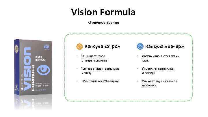 Vision Formula Отличное зрение Капсула «Утро» Капсула «Вечер» • Защищает глаза от переутомления •