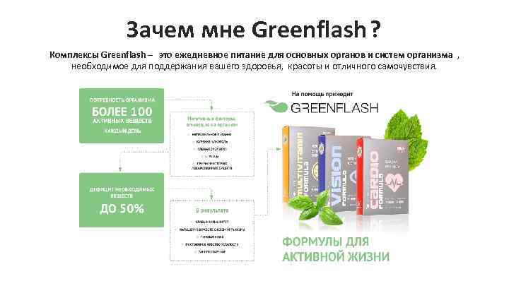 Зачем мне Greenflash ? Комплексы Greenflash – это ежедневное питание для основных органов и