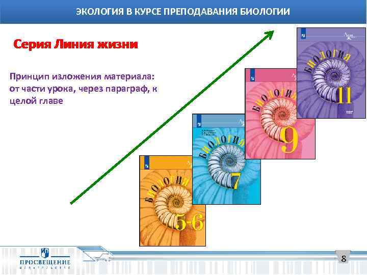 Активное использование крупного плана и деталей для наглядного отражения предмета