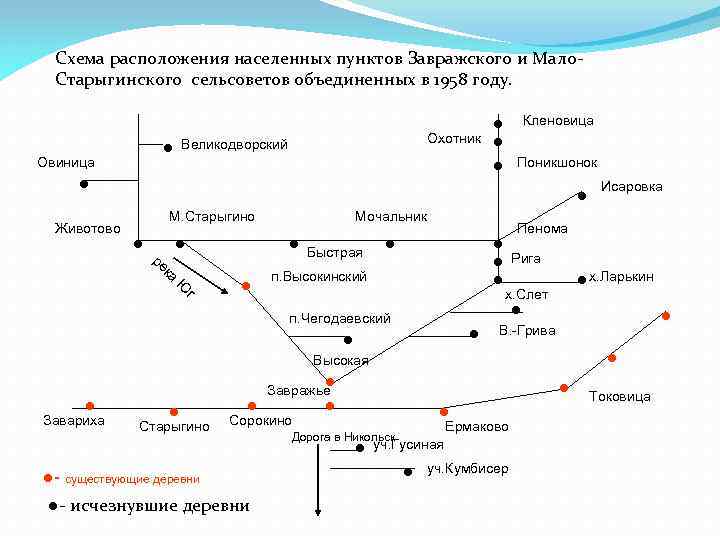 Схема расположения населенных пунктов Завражского и Мало. Старыгинского сельсоветов объединенных в 1958 году. Овиница