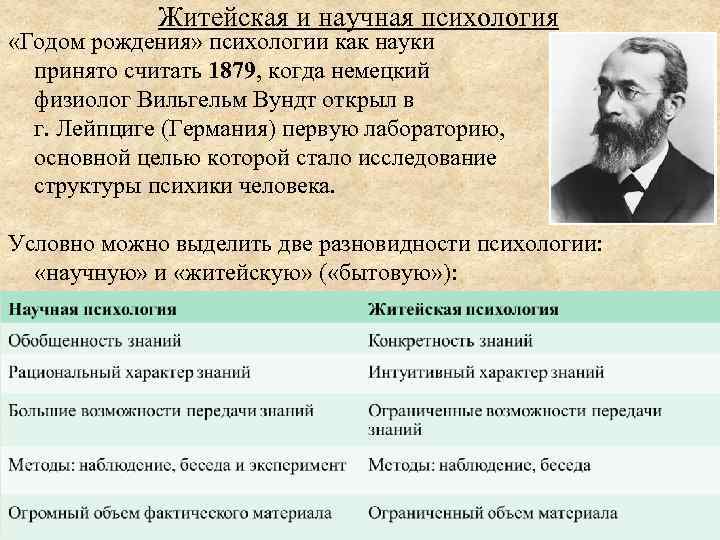 Житейская и научная психология «Годом рождения» психологии как науки принято считать 1879, когда немецкий