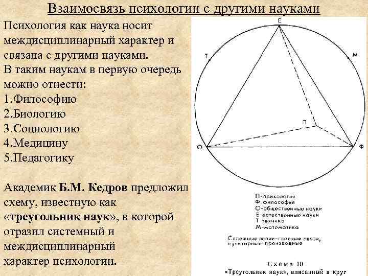 Взаимосвязь психологии с другими науками Психология как наука носит междисциплинарный характер и связана с