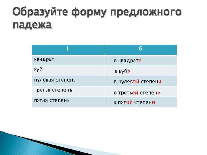 Образуйте форму предложного падежа 1 6 квадрат в квадрате куб в кубе нулевая степень