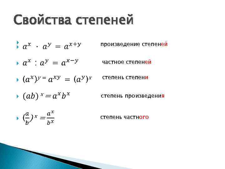 Свойства степеней произведение степеней частное степеней степень степени степень произведения степень частного 