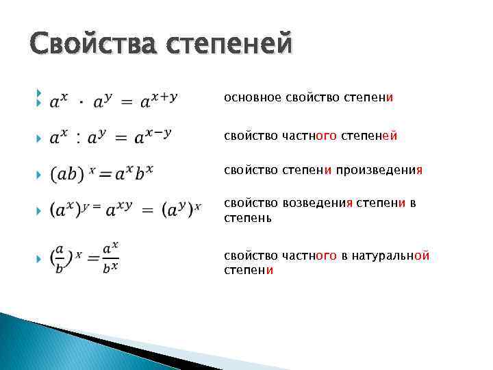 Свойства степеней основное свойство степени свойство частного степеней свойство степени произведения свойство возведения степени