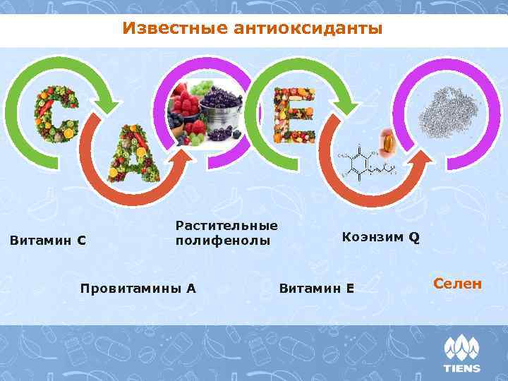 Известные антиоксиданты Витамин С Растительные полифенолы Провитамины А Коэнзим Q Витамин Е Селен 