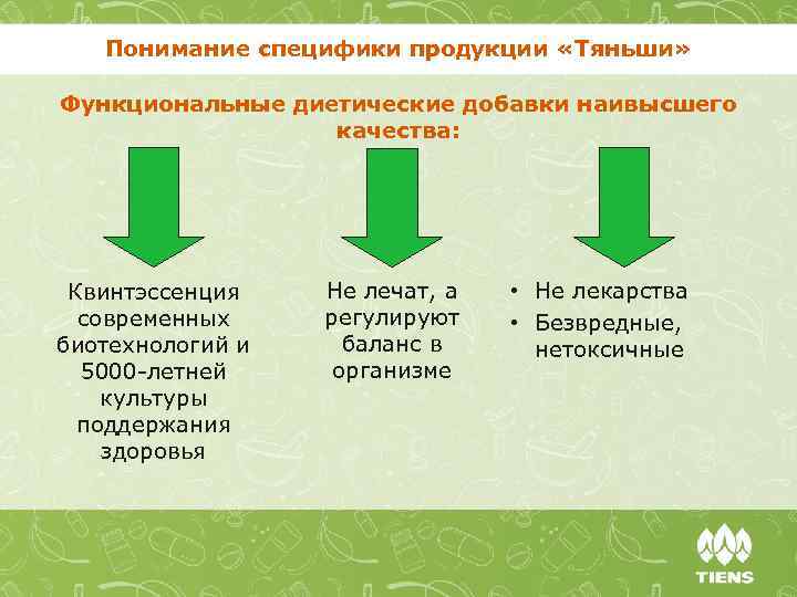 Понимание специфики продукции «Тяньши» Функциональные диетические добавки наивысшего качества: Квинтэссенция современных биотехнологий и 5000