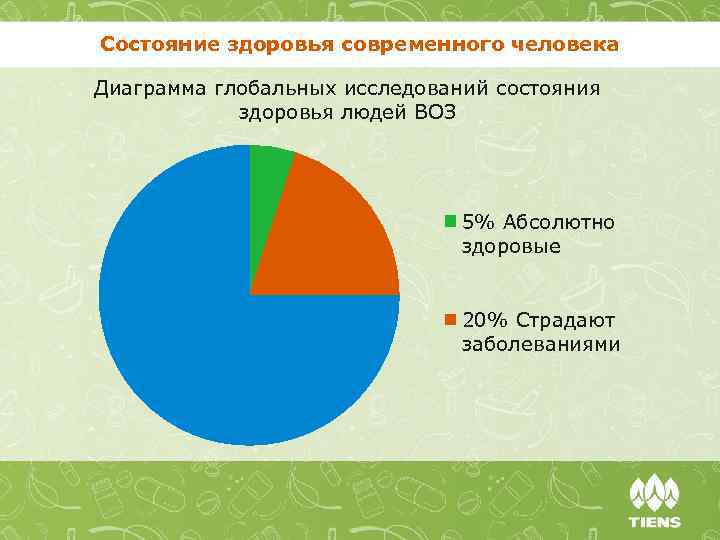 Диаграмма зависимости здоровья человека