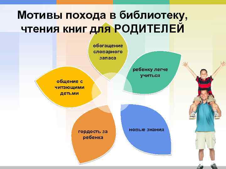 Мотивы похода в библиотеку, чтения книг для РОДИТЕЛЕЙ обогащение словарного запаса ребенку легче учиться