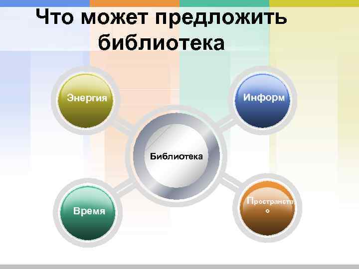 Что может предложить библиотека Информ Энергия Библиотека Время Пространств о 