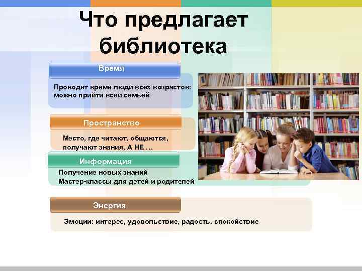 Что предлагает библиотека Время Проводят время люди всех возрастов: можно прийти всей семьей Пространство