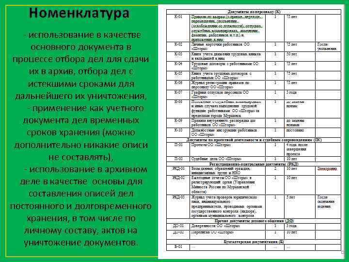 Номенклатура дел 2022 готовый образец с новыми сроками хранения в школе образец