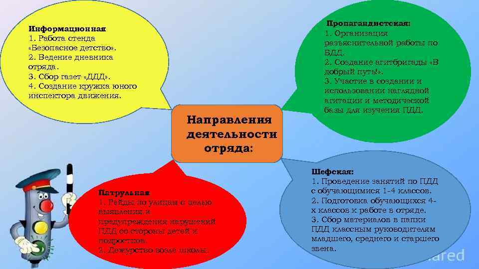 Информационная : 1. Работа стенда «Безопасное детство» . 2. Ведение дневника отряда. 3. Сбор