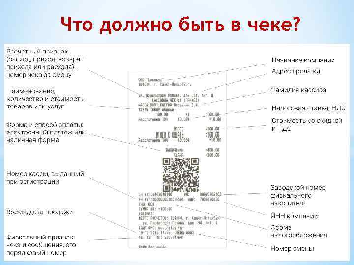 Что должно быть в чеке? 