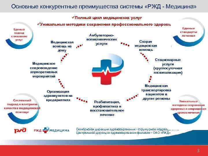 Основные конкурентные преимущества системы «РЖД - Медицина» üПолный цикл медицинских услуг üУникальные методики сохранения