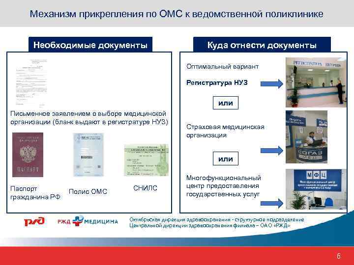 Механизм прикрепления по ОМС к ведомственной поликлинике Необходимые документы Куда отнести документы Оптимальный вариант