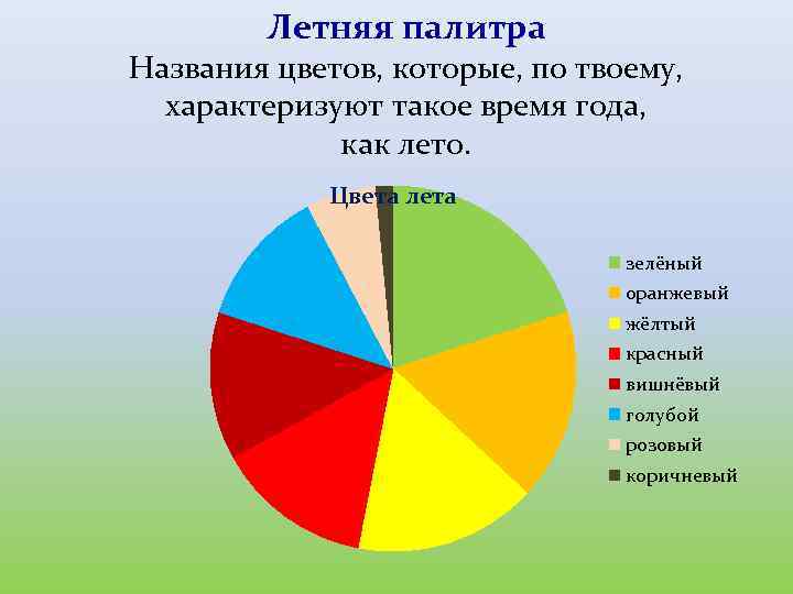 Летняя палитра Названия цветов, которые, по твоему, характеризуют такое время года, как лето. Цвета