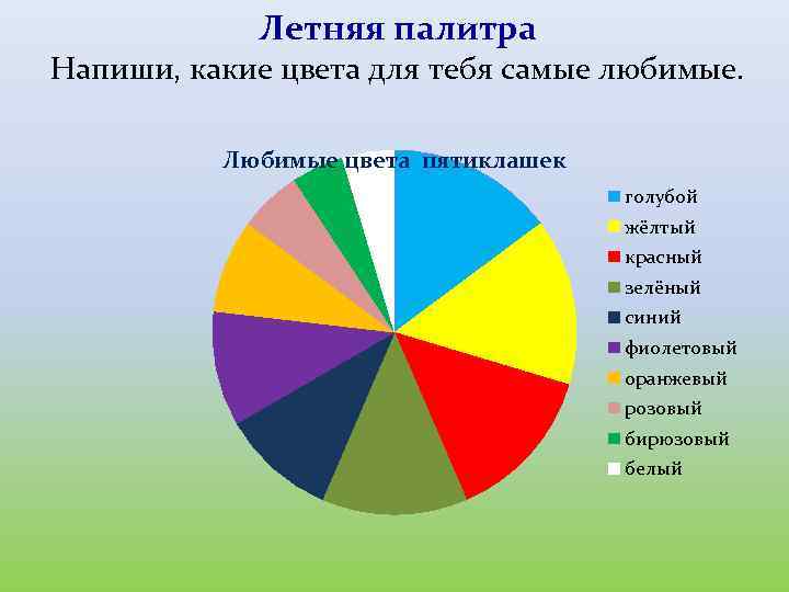 Напиши какие