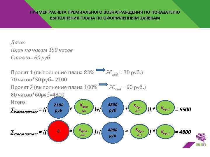 ПРИМЕР РАСЧЕТА ПРЕМИАЛЬНОГО ВОЗНАГРАЖДЕНИЯ ПО ПОКАЗАТЕЛЮ ВЫПОЛНЕНИЯ ПЛАНА ПО ОФОРМЛЕННЫМ ЗАЯВКАМ Дано: План по