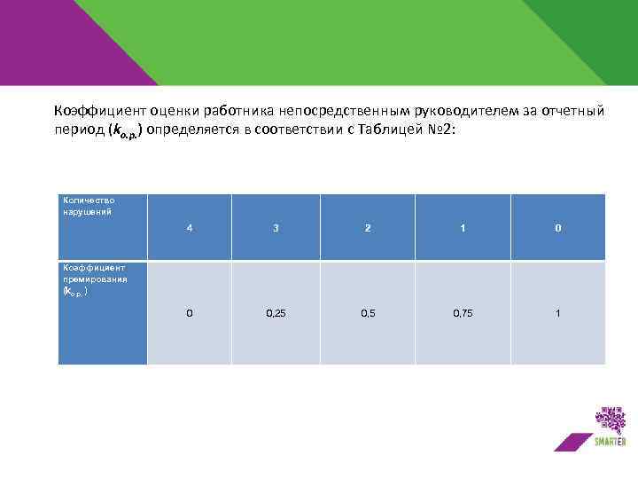 Коэффициент оценки работника непосредственным руководителем за отчетный период (kо. р. ) определяется в соответствии