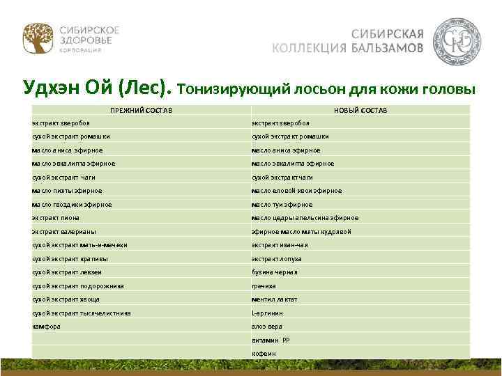 Удхэн Ой (Лес). Тонизирующий лосьон для кожи головы ПРЕЖНИЙ СОСТАВ НОВЫЙ СОСТАВ экстракт зверобоя