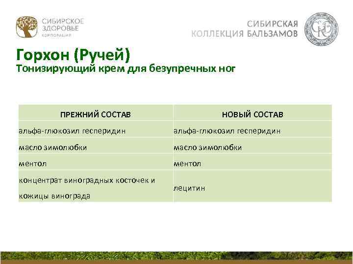 Горхон (Ручей) Тонизирующий крем для безупречных ног ПРЕЖНИЙ СОСТАВ НОВЫЙ СОСТАВ альфа-глюкозил гесперидин масло