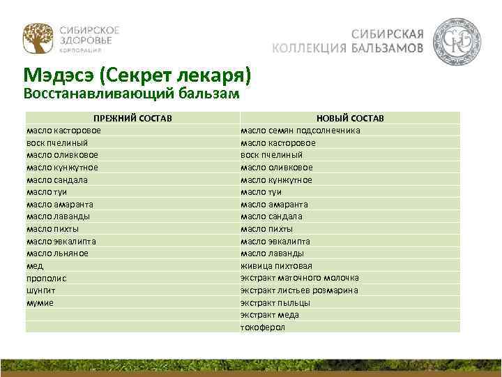 Мэдэсэ (Секрет лекаря) Восстанавливающий бальзам ПРЕЖНИЙ СОСТАВ масло касторовое воск пчелиный масло оливковое масло