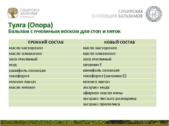 Тулга (Опора) Бальзам с пчелиным воском для стоп и пяток ПРЕЖНИЙ СОСТАВ масло касторовое