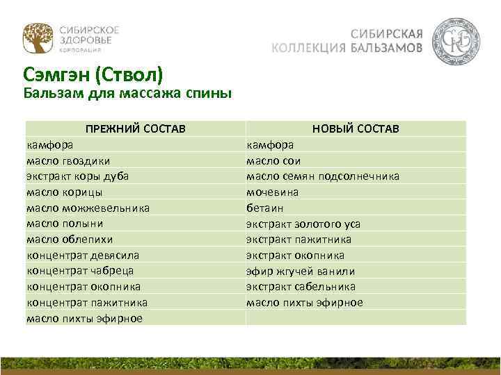 Сэмгэн (Ствол) Бальзам для массажа спины ПРЕЖНИЙ СОСТАВ камфора масло гвоздики экстракт коры дуба