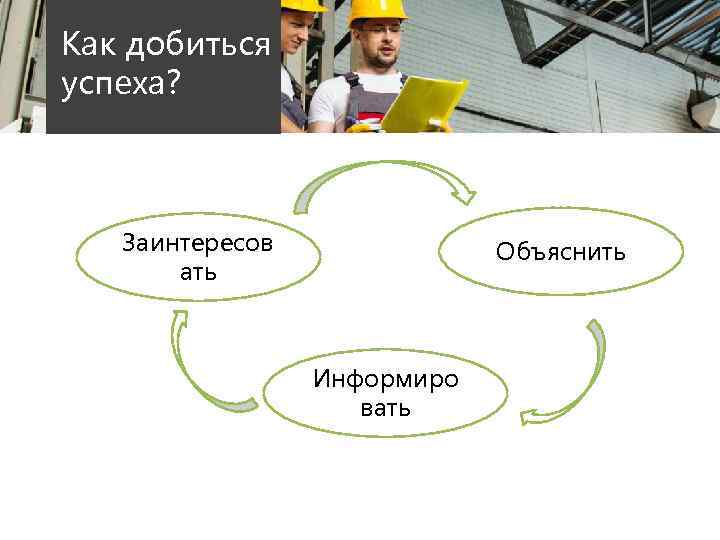 Как добиться успеха? Заинтересов ать Объяснить Информиро вать 