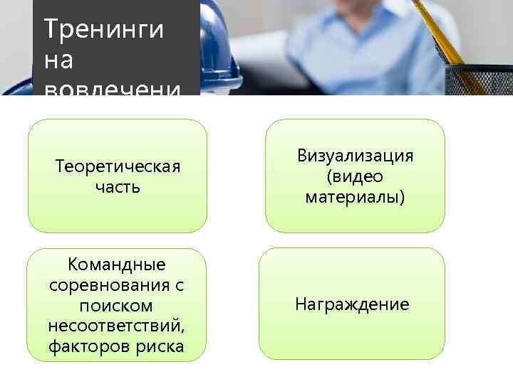 Тренинги на вовлечени е Теоретическая часть Визуализация (видео материалы) Командные соревнования с поиском несоответствий,