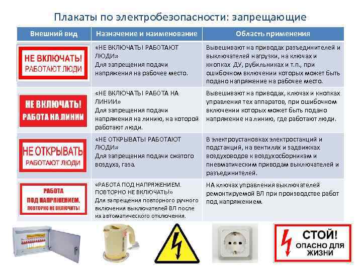 Презентация по электробезопасности для неэлектротехнического персонала