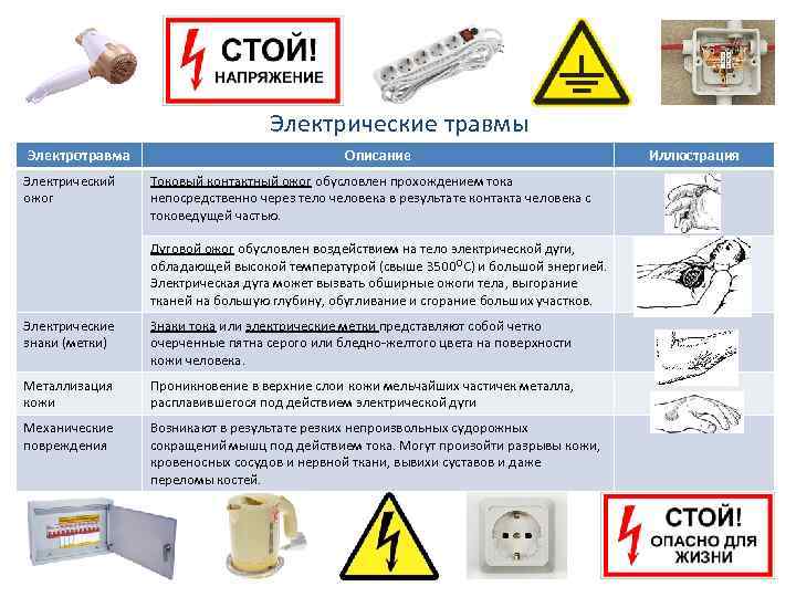 Причины электротравм делят на три основных категории