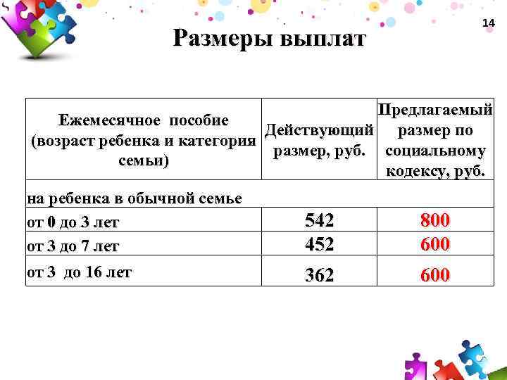 Предложили выплаты. Социальный кодекс Ленинградской области. Категории размеров. Размер семьи. Размер выплат 2017.