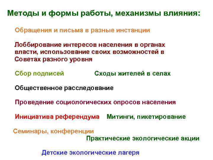 Методы и формы работы, механизмы влияния: • Обращения и письма в разные инстанции Лоббирование