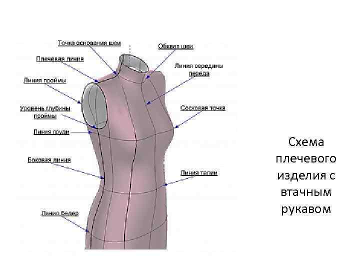 Схема плечевого изделия с втачным рукавом 