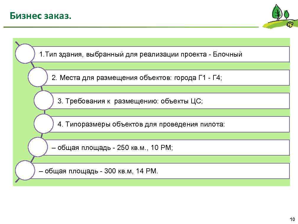 Бизнес заказ. 1. Тип здания, выбранный для реализации проекта - Блочный 2. Места для