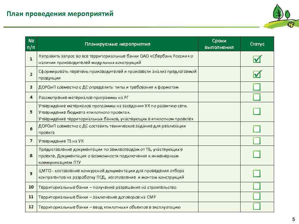 План проведения мероприятий № п/п Планируемые мероприятия 1 Сформировать перечень производителей и произвести анализ