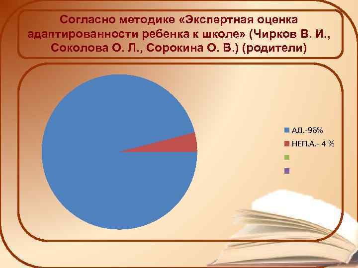 Согласно методике «Экспертная оценка адаптированности ребенка к школе» (Чирков В. И. , Соколова О.