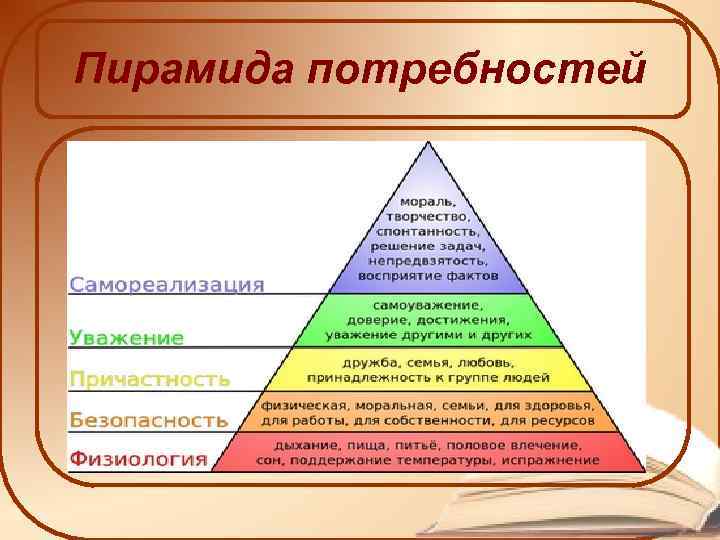 Пирамида потребностей 