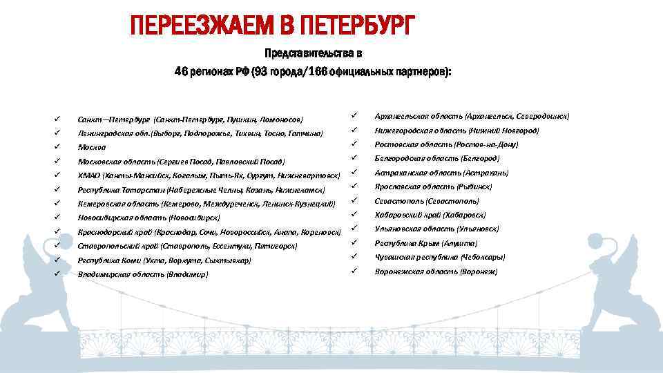ПЕРЕЕЗЖАЕМ В ПЕТЕРБУРГ Представительства в 46 регионах РФ (93 города/166 официальных партнеров): ü Санкт—Петербург