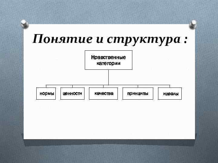 Нравственные категории и добродетели. Понятие нравственных категорий.