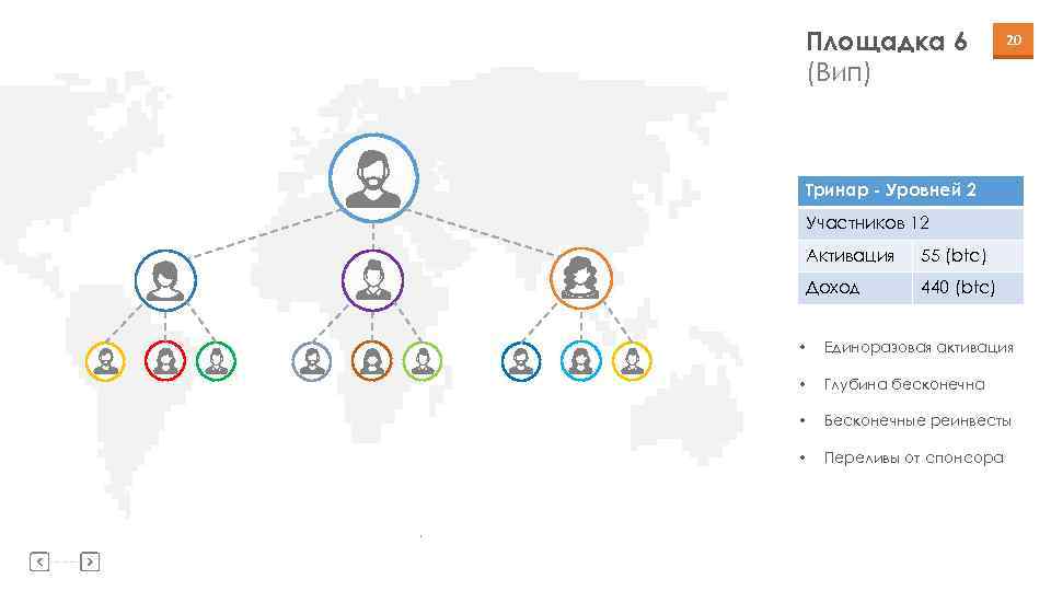 Площадка 6 (Вип) 20 Тринар - Уровней 2 Участников 12 Активация 55 (btc) Доход